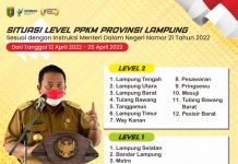 Dua Minggu 12 Daerah di Lampung Terapkan PPKM Level 2